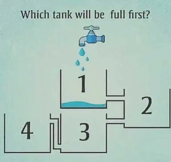 150? will fail this question